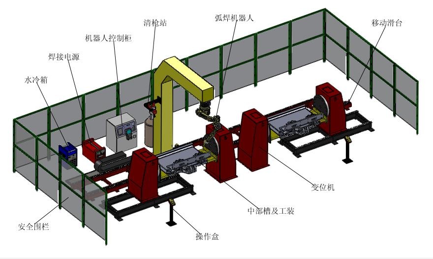 煤炭刮板機中部槽自動化焊接線布局 煤炭刮板機中部槽自動化焊接線布局